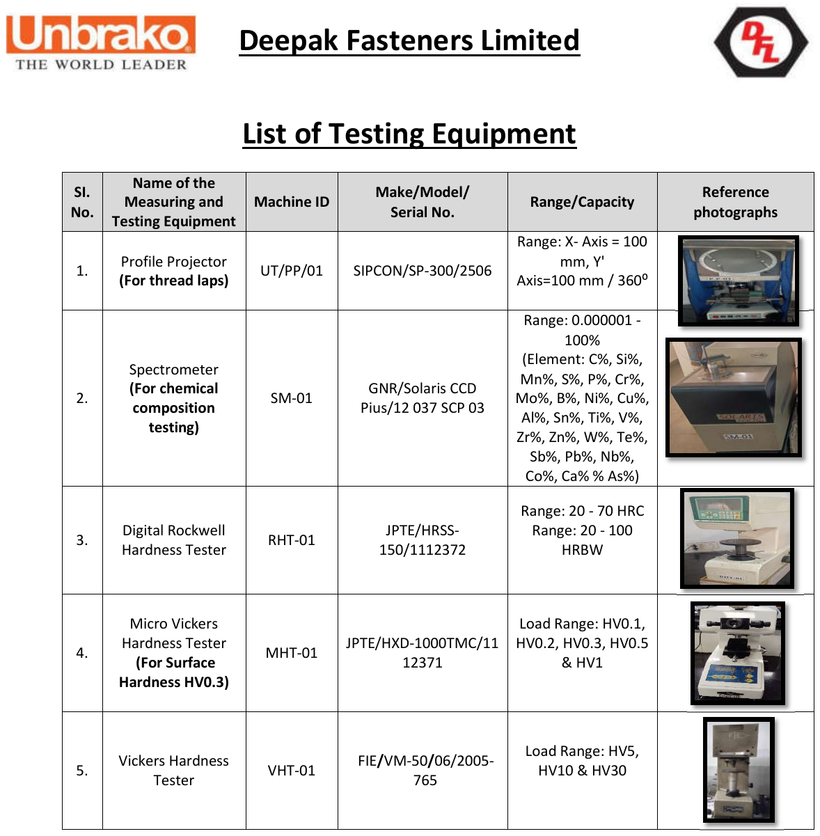 Testing Facility