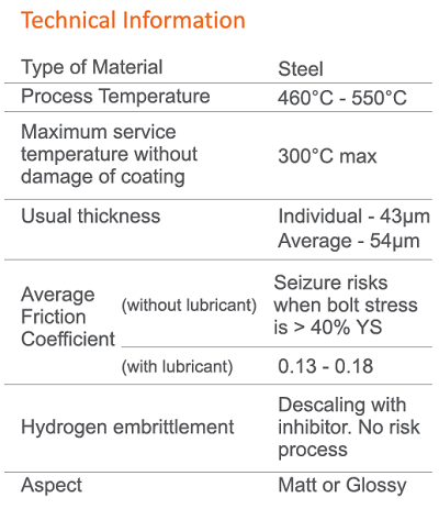 Dip Galvanizing Thickness Chart