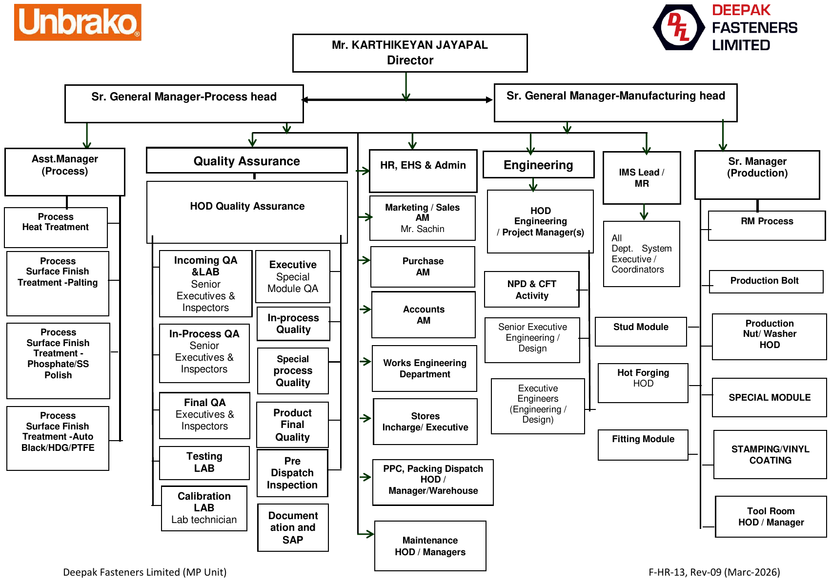 Organization Chart