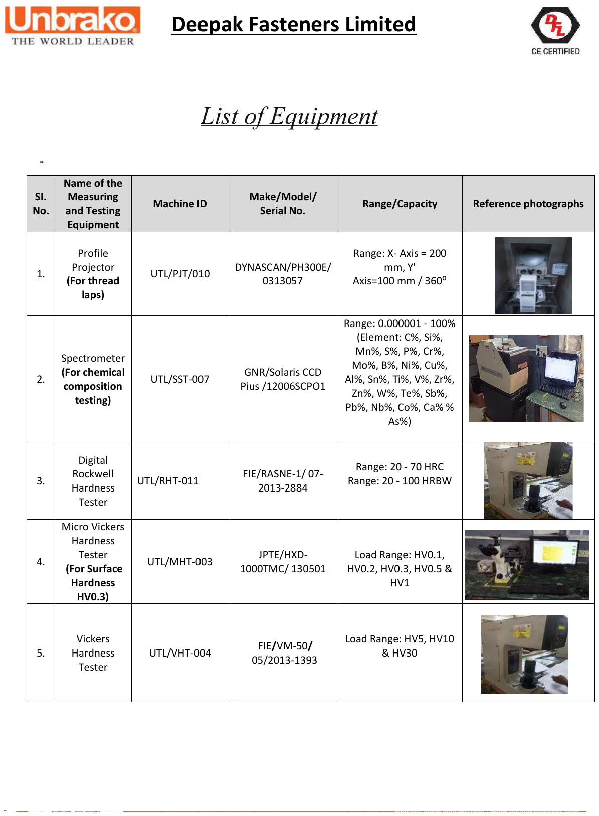 Testing Facility